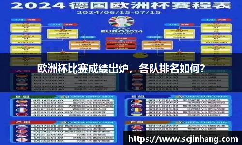 欧洲杯比赛成绩出炉，各队排名如何？