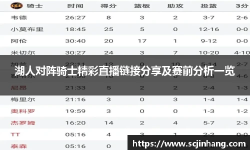 湖人对阵骑士精彩直播链接分享及赛前分析一览